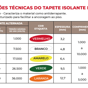 Na Lester equipamentos você encontra Lençóis e Mantas isolantes para baixa, média e alta tensão à pronta entrega e pagamentos facilitados.